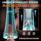 Uxol Vacuum Suction Male Stroker
