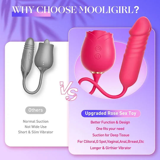 Rose Suction & Thrusting Vibrator – 10 Suction & 10 Thrusting Modes for Dual Stimulation