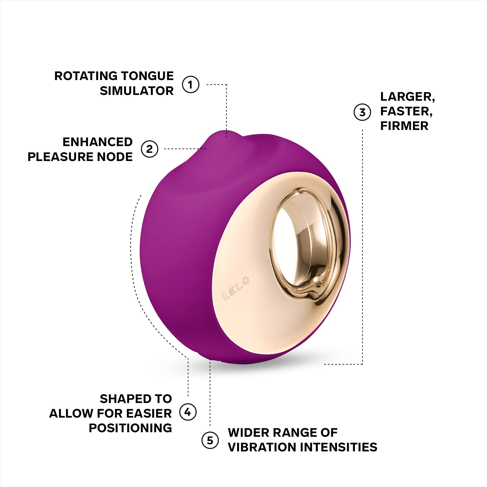 ORA 3 Oral Pleasure Simulator