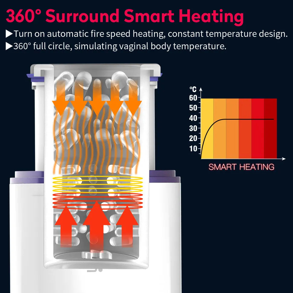 Leten 7 Thrusting Rotation sucking Male Stroker smart voice with Suction Base